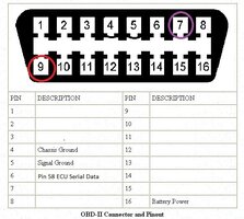 OBD2PINOUTS4HARNESS.jpeg