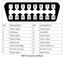 OBD2PORTCONNECTORPINOUTS.jpeg