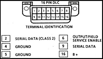 GMDLC16PINSERIALDATAPINOUTS.jpg