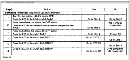 DTC Check Chart.PNG